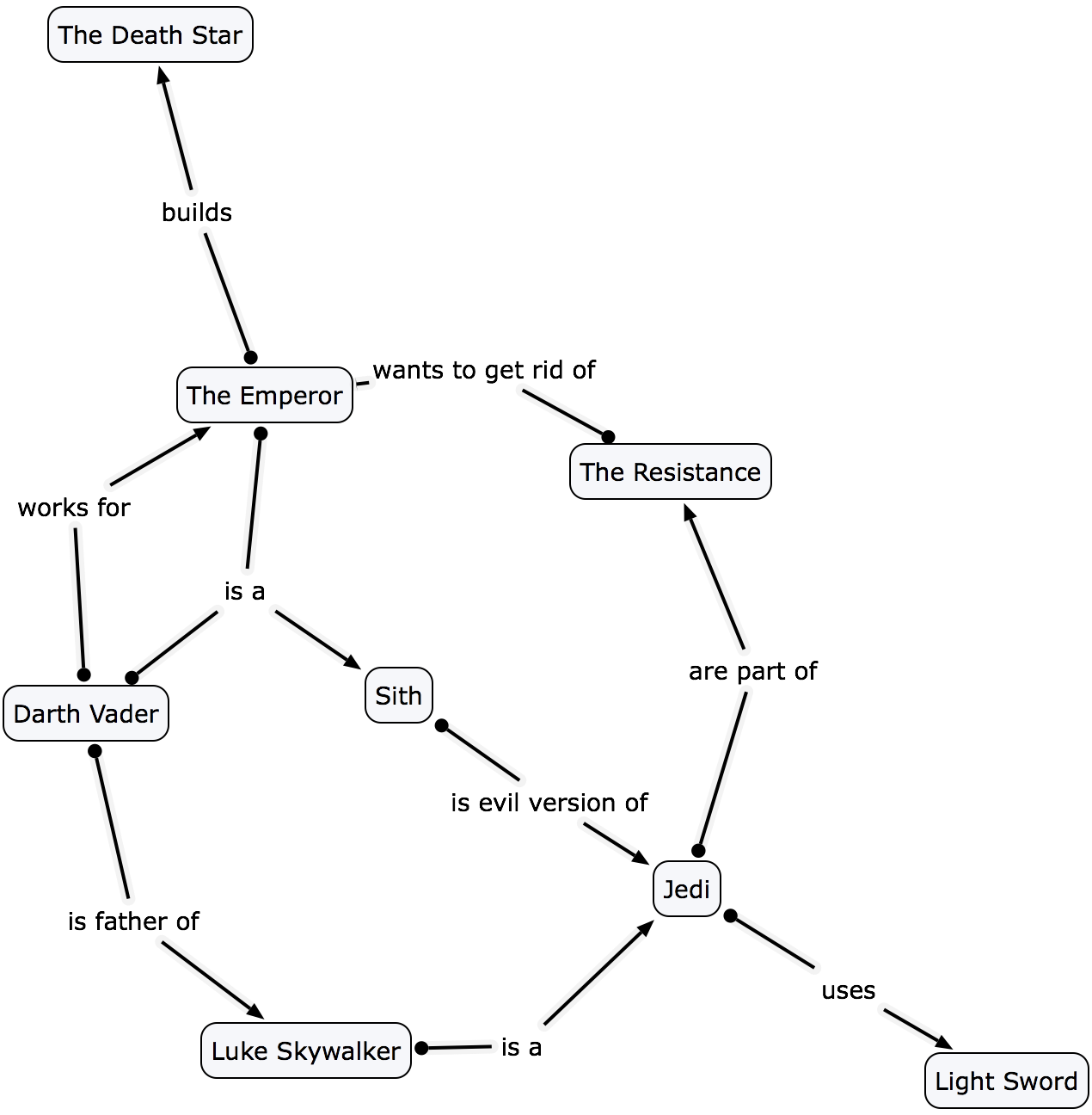 An outdated annotated Screenshot