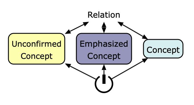 The changed Concept Maps Domain Diagram