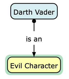 Example Diagram with a new Node Type
